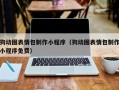 临夏狗动图表情包制作小程序（狗动图表情包制作小程序免费）
